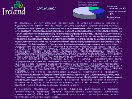 Отрасли промышленности ирландии