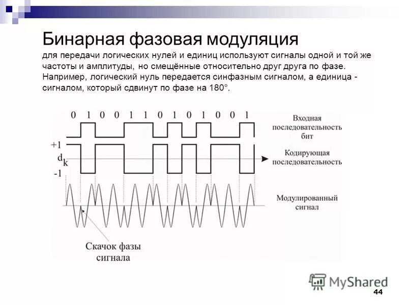 Несет ли модулированный сигнал информацию. Виды несущих сигналов. Несет ли модулированный сигнал информацию. Частотно модулирующий сигнал 50гц. Спектр частотно модулированного сигнала.