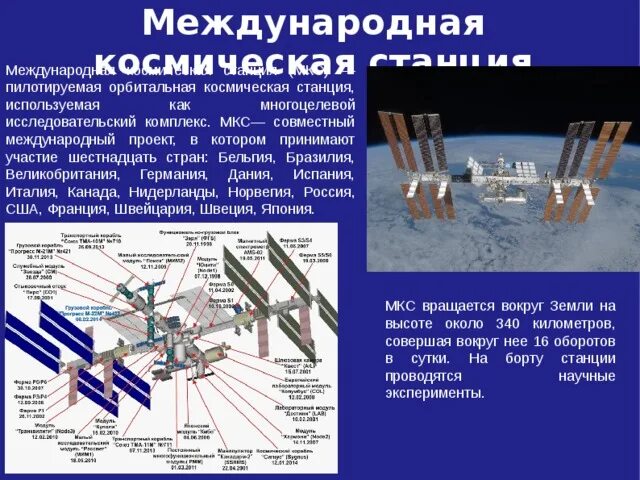 Международная станция мкс сообщение 4 класс. Окружающий мир 4 класс международная космическая станция мкс. сообщение о международной космической станции. сообщение о международной космической станции мкс. международная космическая станция проект 4 класс окружающий мир.