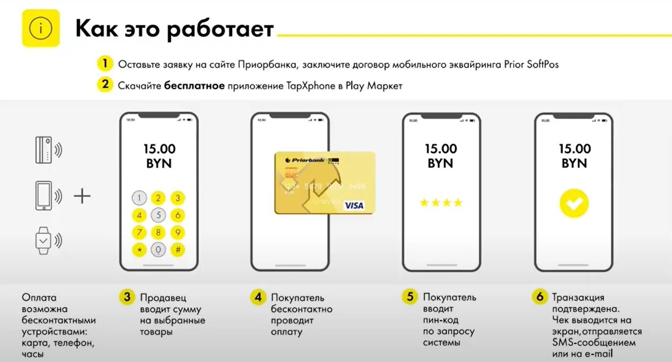 Одна карта два приложения. Мобильный эквайринг. Эквайринг в телефоне. Эквайринг в мобильном приложении. Приорбанк карта.