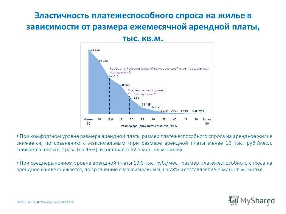 Арендная плата сколько. Оплата арендной платы за землю. Размер ежемесячной арендной платы. Формула расчета арендной платы. Арендная плата за помещение за месяц в договоре.