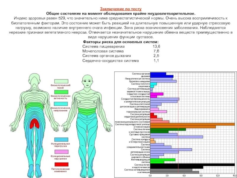 Тестирование состояния здоровья. Индекс здоровья это показатель. Состояние на момент обследования. Оценка состояния здоровья на момент обследования.