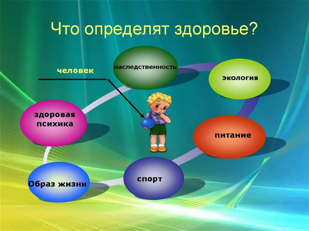 Презентация на тему здоровье. Здоровый образ жизни человека. Здоровье человека презентация. Человек и его здоровье. Влияние окружающей среды наследственность