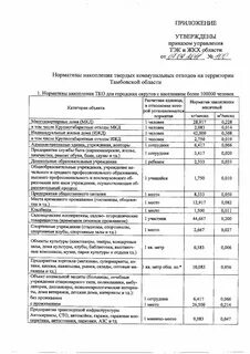 Норматив образования коммунальных отходов