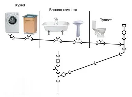 Подключение системе канализации