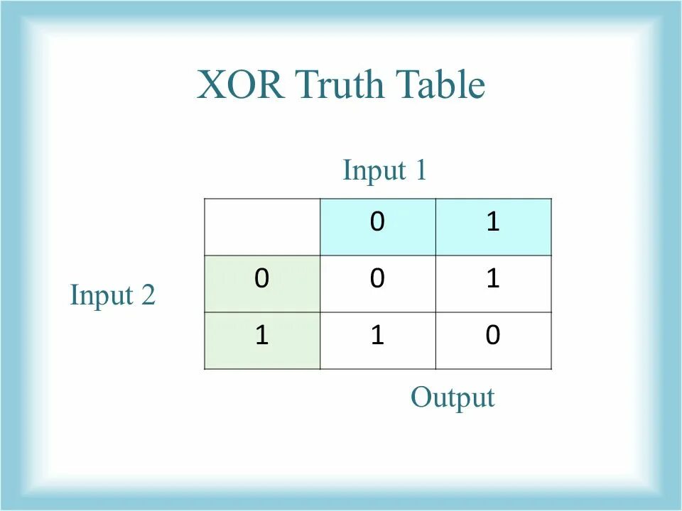 Xor значение. Xor таблица истинности. xor таблица истинности для 2. функция xor. операция xor.