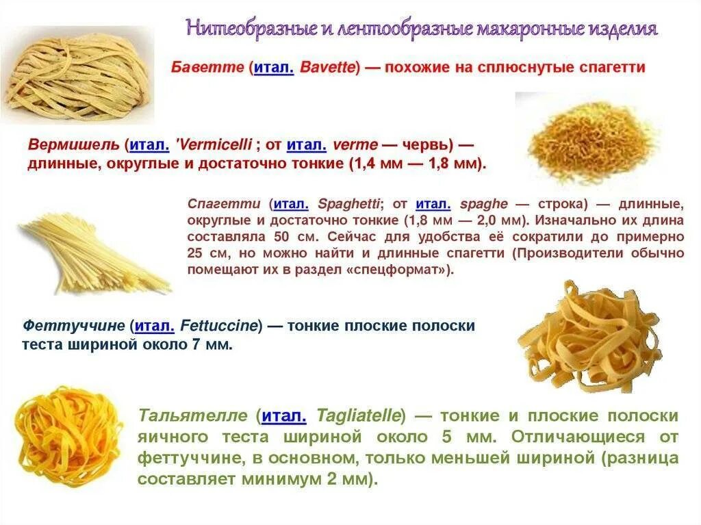 Во сколько увеличивается макароны. Длинные макаронные изделия. Ассортимент макаронных изделий. Тип макаронных изделий лапша. Ассортимент длинных макаронных изделий.