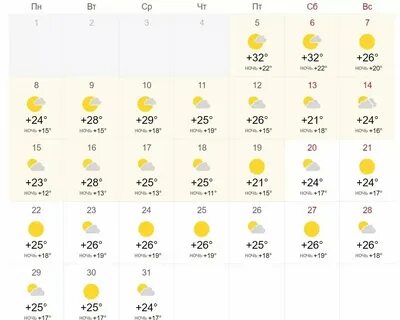 Погода в краснотурьинске на сегодня и завтра