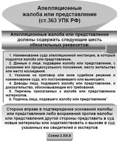 В какой срок подается апелляционная жалоба. Апелляционная жалоба по уголовному делу УПК РФ. Апелляционная жалоба и представление в уголовном процессе. Порядок подачи апелляционной жалобы. Сроки порядок подачи апелляционного обжалования.