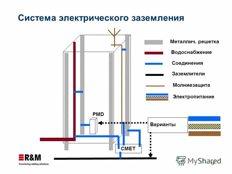 Зажим кабельный th-ec hyperline. Заземление экранирование на электрической схеме. Электромагнитные наводки на кабелях. Заземление оплетки кабеля на судах. Экранирование заземления.