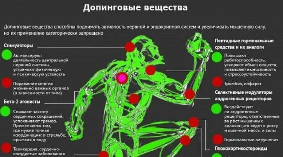 Применение допинга спортсменами. Основные группы допинговых средств. Употребление допинга. Последствия применения допинга. Допинг в спорте препараты.