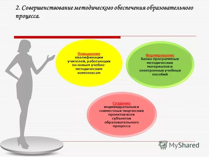 Ppt. Миссия института развития ребенка. Методическое обеспечение повышение квалификации. Направления повышения квалификации педагогов. Основные направления повышения квалификации педагогов.