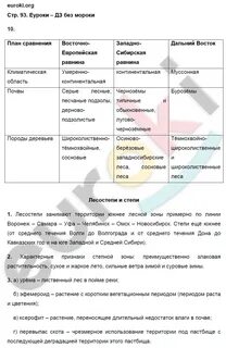 Рт география 8