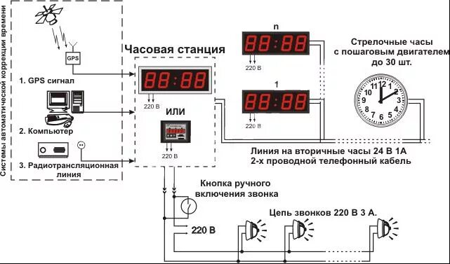 Включение через час. ЧС-1-02-2 схема подключения. Часовая станция ЧС-1-02-2 схема подключения. Часовая станция ЧС-1-02 схема подключения. ЧС 1 02 2 часовая станция схема.