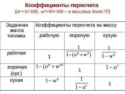 Коэффициент пересчета 3 квартал 2024