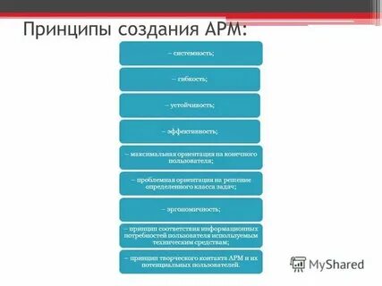 Принципы создания тестов