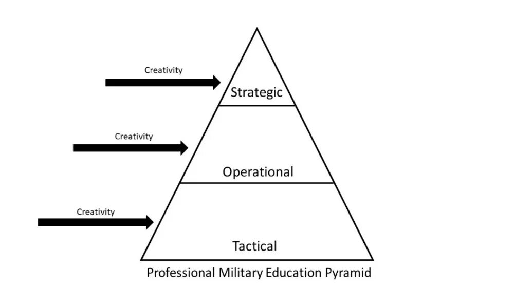Puzzle стратегия. Kill the dictator. Blocky cars крутые машины. Different tactics. Фон для презентации пазлы деловой стиль.