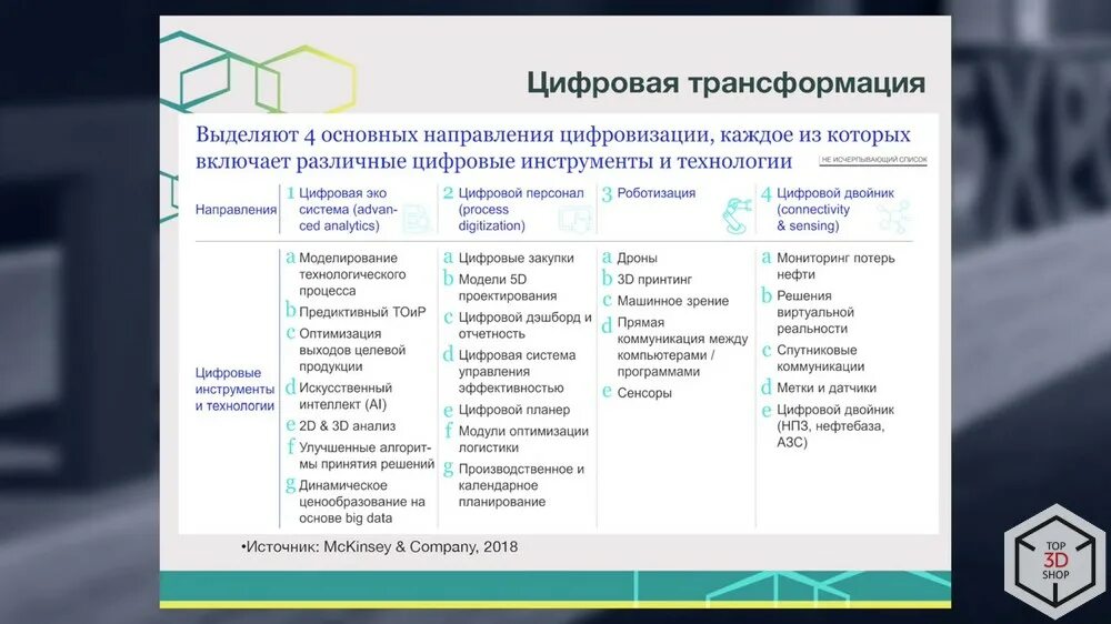 Алгоритм цифровой трансформации. Цифровизация бизнес-процессов. Цифровая трансформация экономики. Цифровая трансформация системы образования. Цифровая трансформация производственного предприятия.