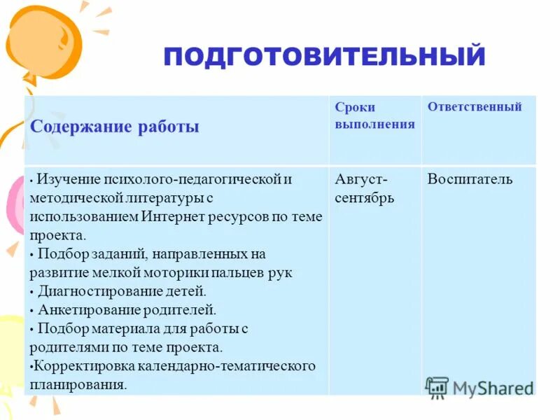 Содержание подготовительной работы. Содержание подготовительной работы. Порядок приёма груза к перевозке автомобильным транспортом. Письмо. Содержание подготовительной работы.