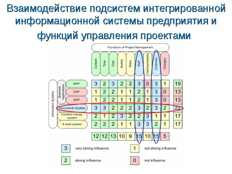 Планирование проекта в ms project