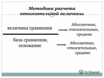 Абсолютно предстоящий