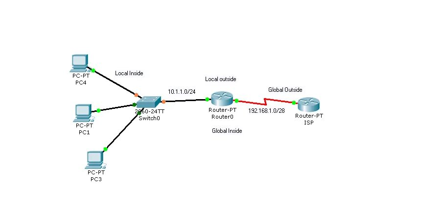 Сетевое преобразование адресов. Carrier Grade Nat Network. Nat Network address translation. Терминология Nat. CG Nat.