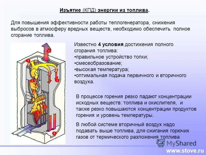 Процесс горения протекает при наличии горючего. Процесс горения в котле. процесс горения топлива. устройства сжигания топлива в котлах. сгорание котельных топлив.