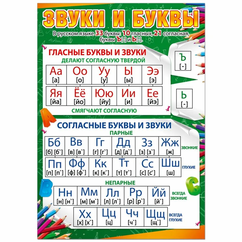 Буквы обозначающие согласные звуки 2 класс в русском языке таблица. Сагласныезвуки. Таблица гласных и согласных звуков для 1 класса. Звуки и буквы. Таблица гласных и согласных букв.