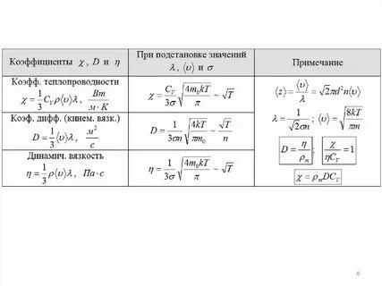 Явление переноса теплопроводность