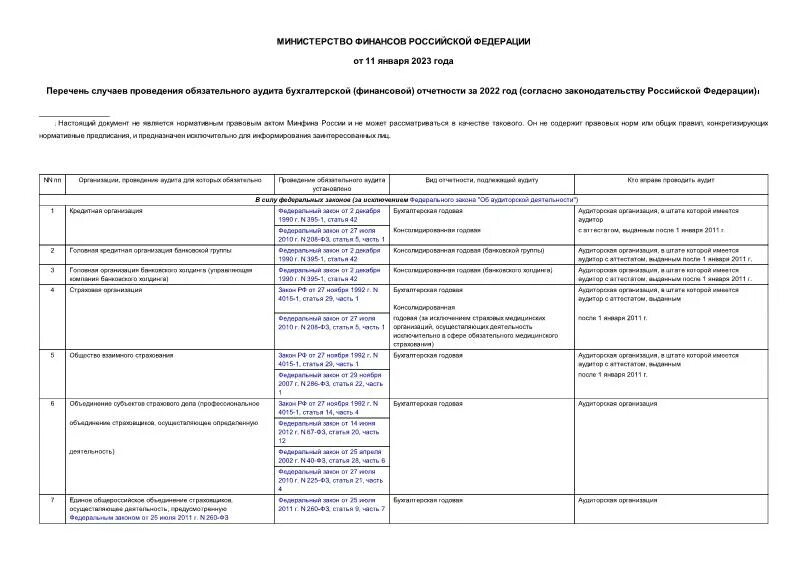 сравнительная таблица обязательного и инициативного аудита. обязательный аудит. критерии проведения аудита. обязательный аудит проводится критерии. перечень случаев обязательного аудита.