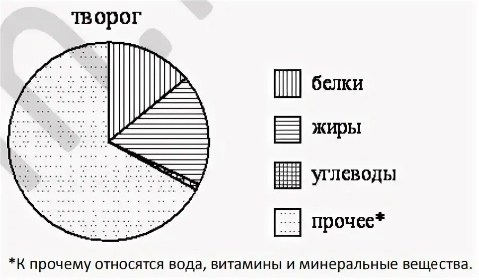 На диаграмме показана цена нефти в 2015