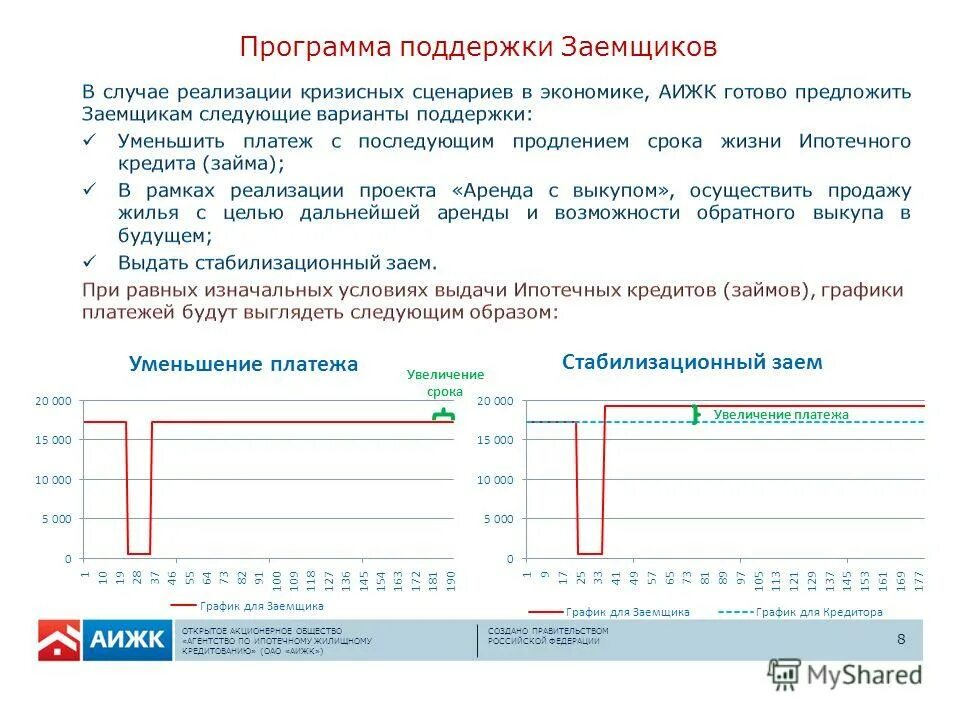 Как посчитать ежемесячный платеж по ипотеке. Ипотечное кредитование. Банк и заемщик. Схема ипотеки с первоначальным взносом. Увеличился платеж по ипотеке.