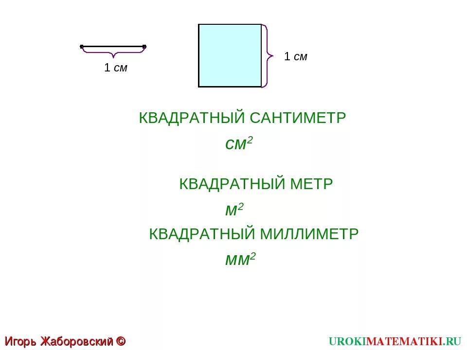 Квадратные сантиметры. Один квадратный см. Квадратные сантиметры в метры. 1 Кв. метр = ? Кв. сантиметров. Как решать квадратные сантиметры