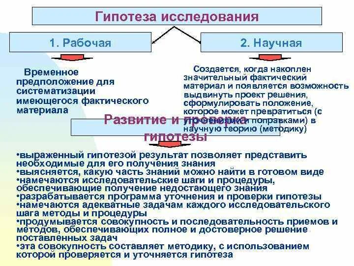 Выдвижение гипотез какое познание. Рабочая гипотеза исследования это. Гипотеза исследования примеры. Гипотеза научного исследования это. Формирование рабочей гипотезы.