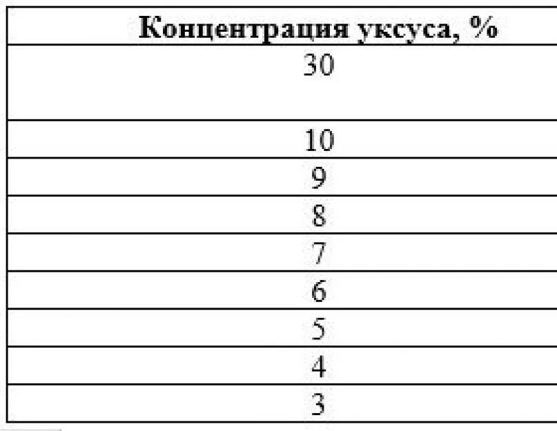 1 ложка эссенции. Как развести уксусную кислоту 70. Разведение уксусной кислоты 70 таблица. Как с 70 процентного уксуса сделать 9. Разведение уксуса 70 таблица.