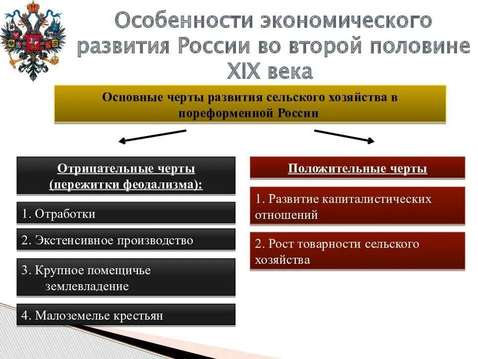 Социально-экономическое развитие России в XIX В.. Схема социально экономического развития. Особенности развития экономики. Экономическое развитие.