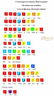 Ноты для детского синтезатора