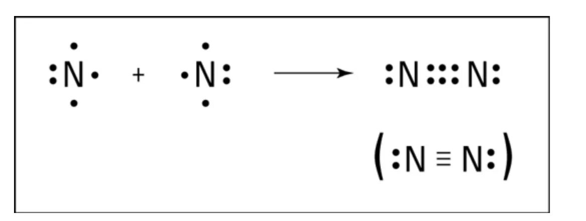 Схема ковалентной связи азота. Схема образования ковалентной связи азота. Тройная ковалентная связь азота. Образование химической связи азота.