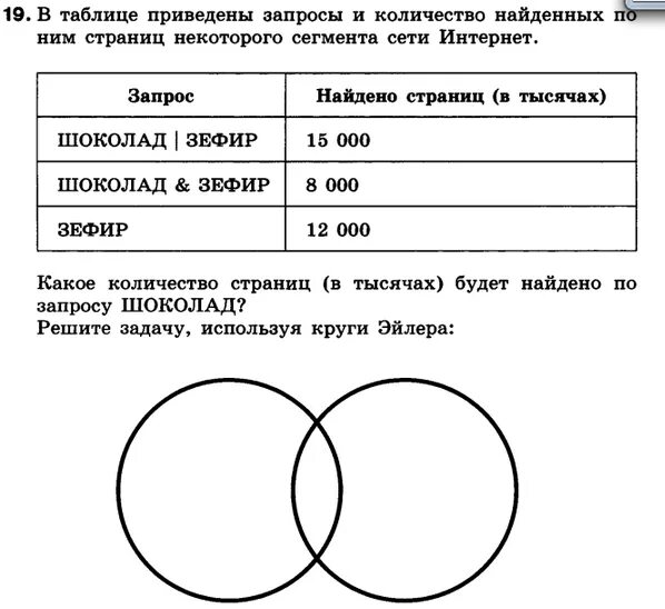 В таблице приведено количество книг. Какое количество страниц в тысячах будет найдено. Найти количество страниц по запросу. Количество найденных страниц. Какое количество страниц в тысячах будет найдено по запросу.