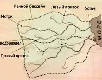 На рисунке изображена река