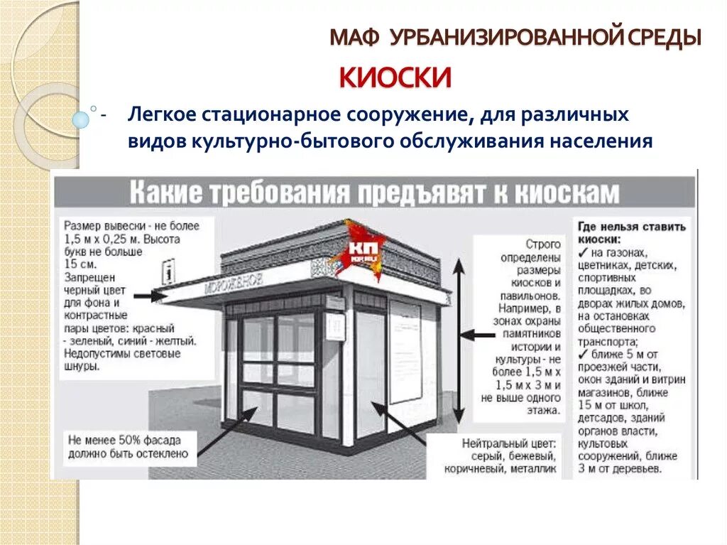 Стационарный перевод. Киоск конструкция. Торговый павильон конструкция. Нестационарный торговый павильон. Торговый павильон нестационарный торговый объект.