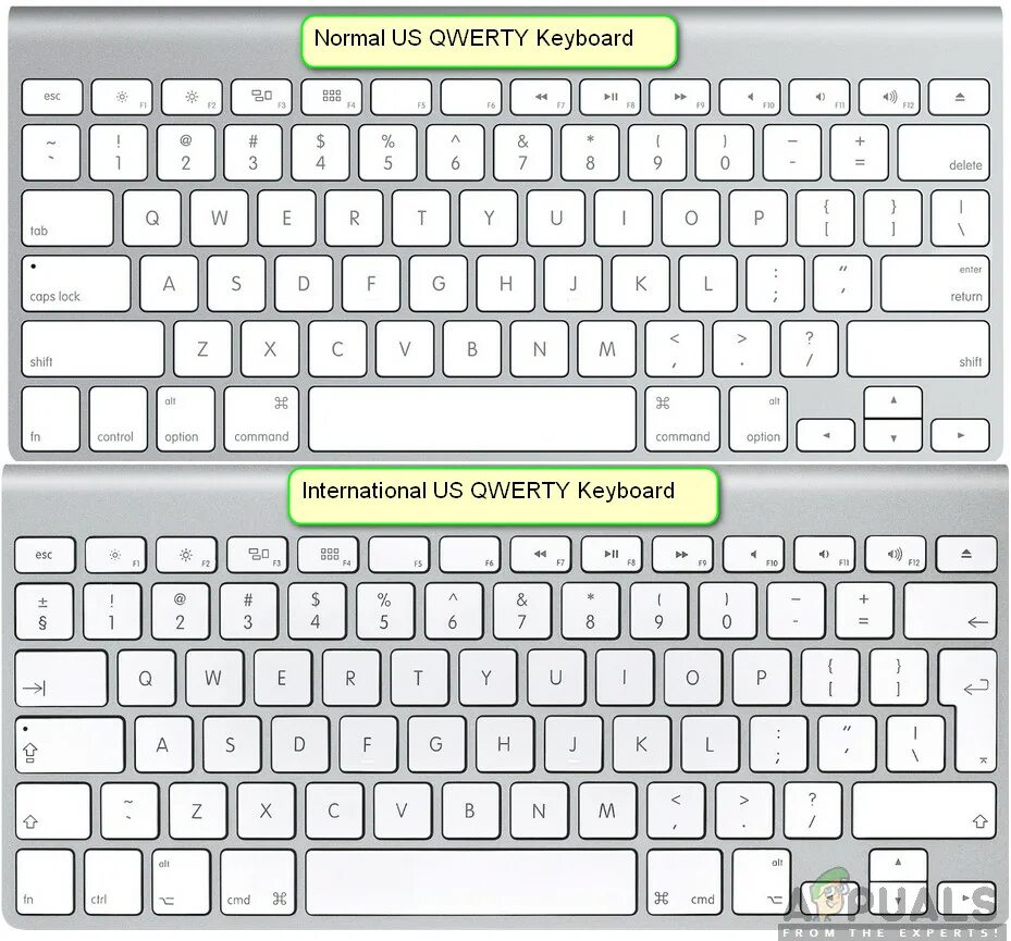 Где на клавиатуре буква е на компьютер. Клавиатура компьютера кверти. qwerty клавиатура раскладка. клавиатура компьютера изучить. расклад клавиатуры на компьютере.