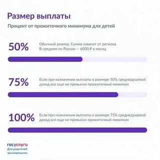 Одобрили 50 процентов пособия