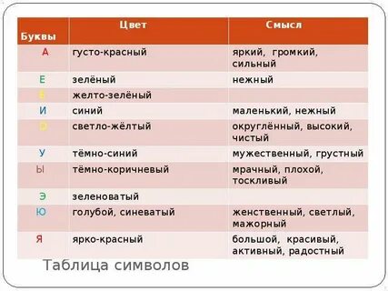 Тон темп