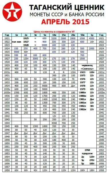 Таганский ценник монет на 2024 год