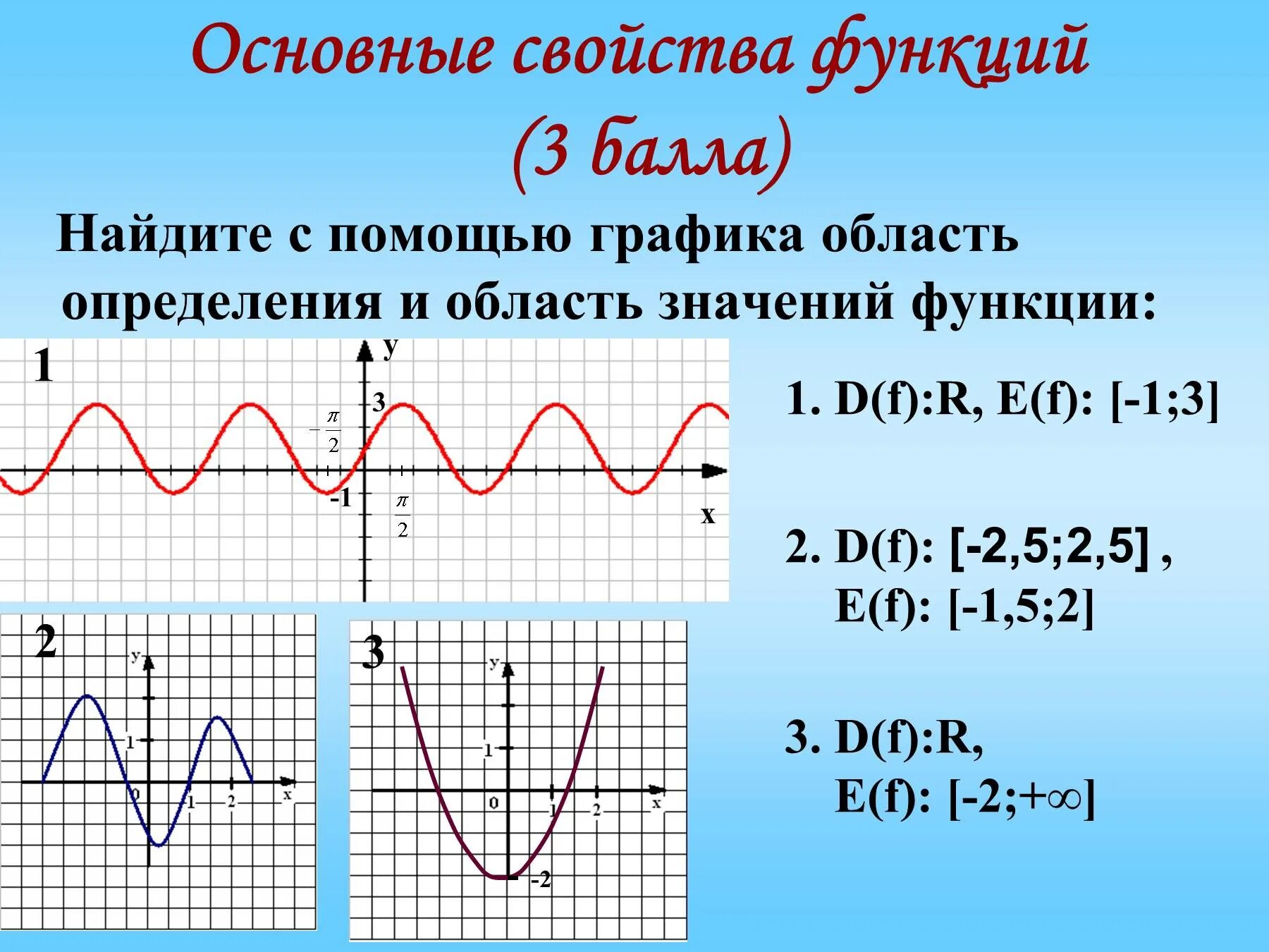 Общие свойства функций. Основные свойства функции. область определения функции по графику. графики функции и их область значений. графики для определения область определения функции.