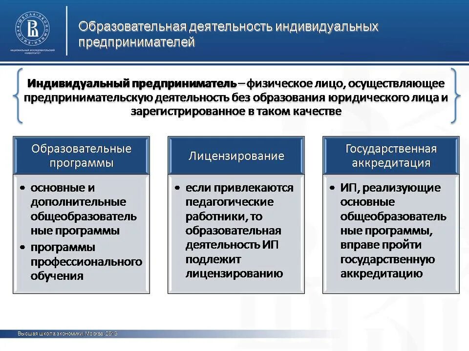 Закон об изменении предпринимательской деятельности. Деятельность индивидуального предпринимателя. Формы индивидуального предпринимательства. Виды индивидуальных предпринимателей. Юридические лица и индивидуальные предприниматели.