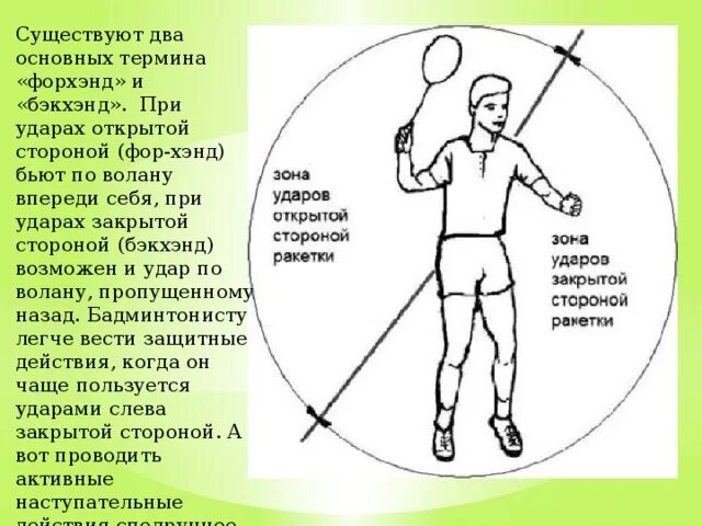 Скорость бадминтона. Удары в бадминтоне. Техника удара в бадминтоне. Плоский удар в бадминтоне. Виды ударов в бадминтоне.