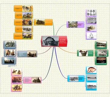 Интеллектуальная карта древняя греция