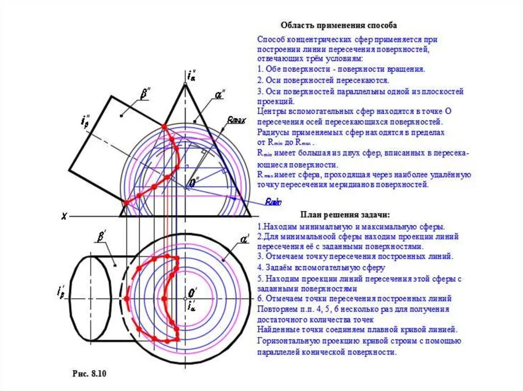 Линия пересечения поверхности вращения. Пересечение цилиндра и конуса метод секущих сфер. Пересечение поверхностей метод концентрических сфер. Метод вспомогательных сфер Начертательная геометрия. Пересечение конусов метод концентрических сфер.